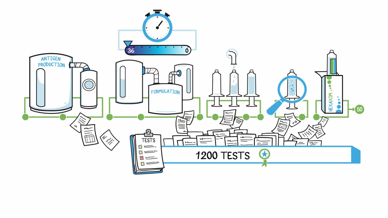 Réalisation de Vidéo dessinée pour SANOFI PASTEUR Expiry date of