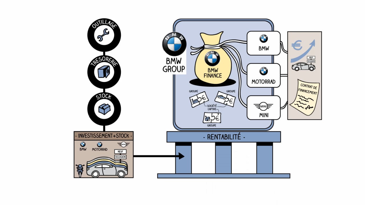 Illustration de la Vidéo dessinée Qui est BMW Finance?, réalisée par Toolearn pour BMW