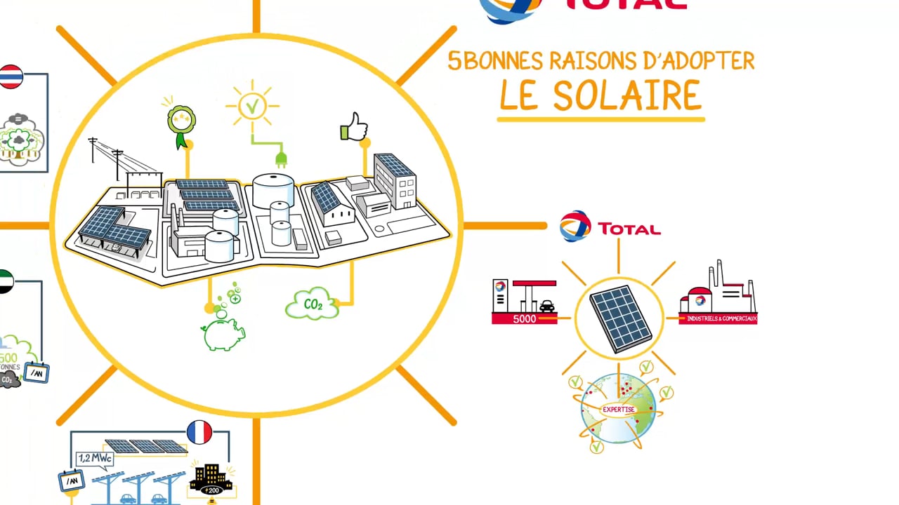Illustration de la Vidéo dessinée 5 bonnes raisons d'adopter le solaire, réalisée par Toolearn pour TOTAL 