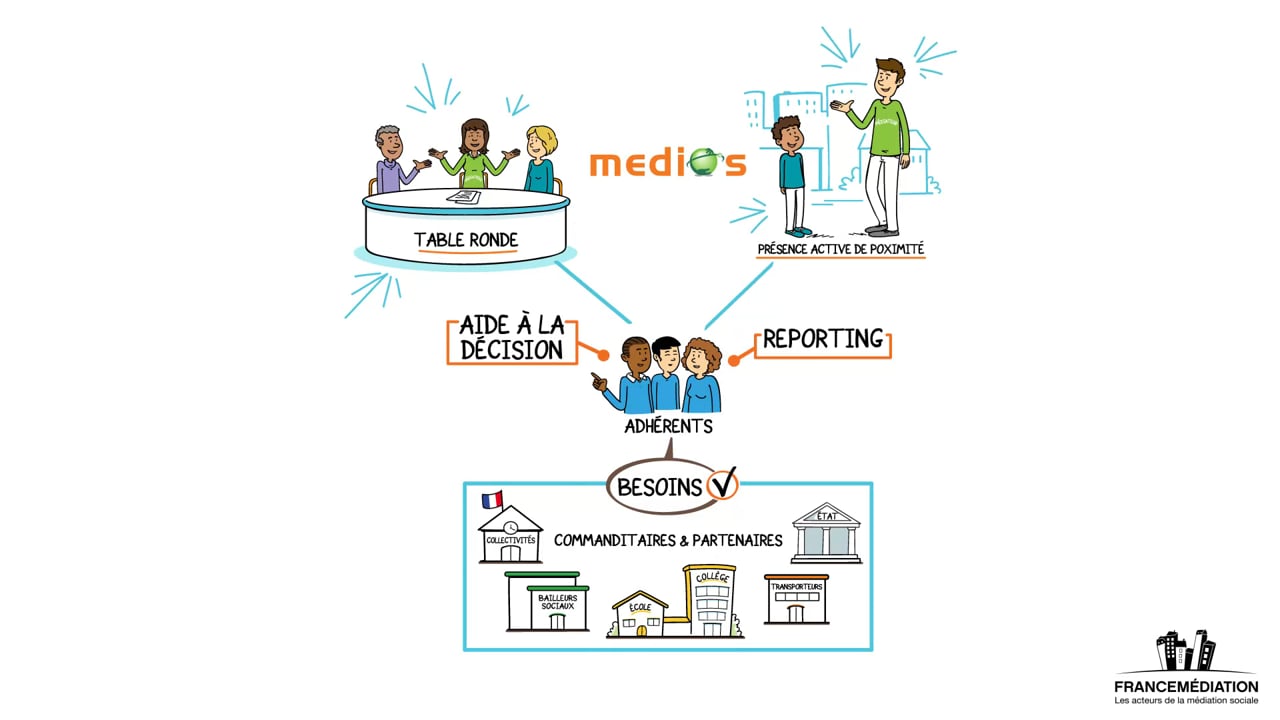 Illustration de la Vidéo dessinée MEDIOS, l'application des professionnels de la médiation sociale, réalisée par Toolearn pour FRANCE MEDIATION