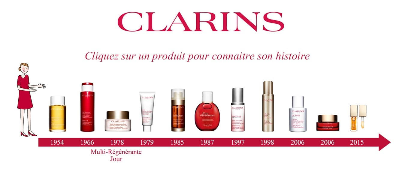Web documentaire sur mesure Clarins