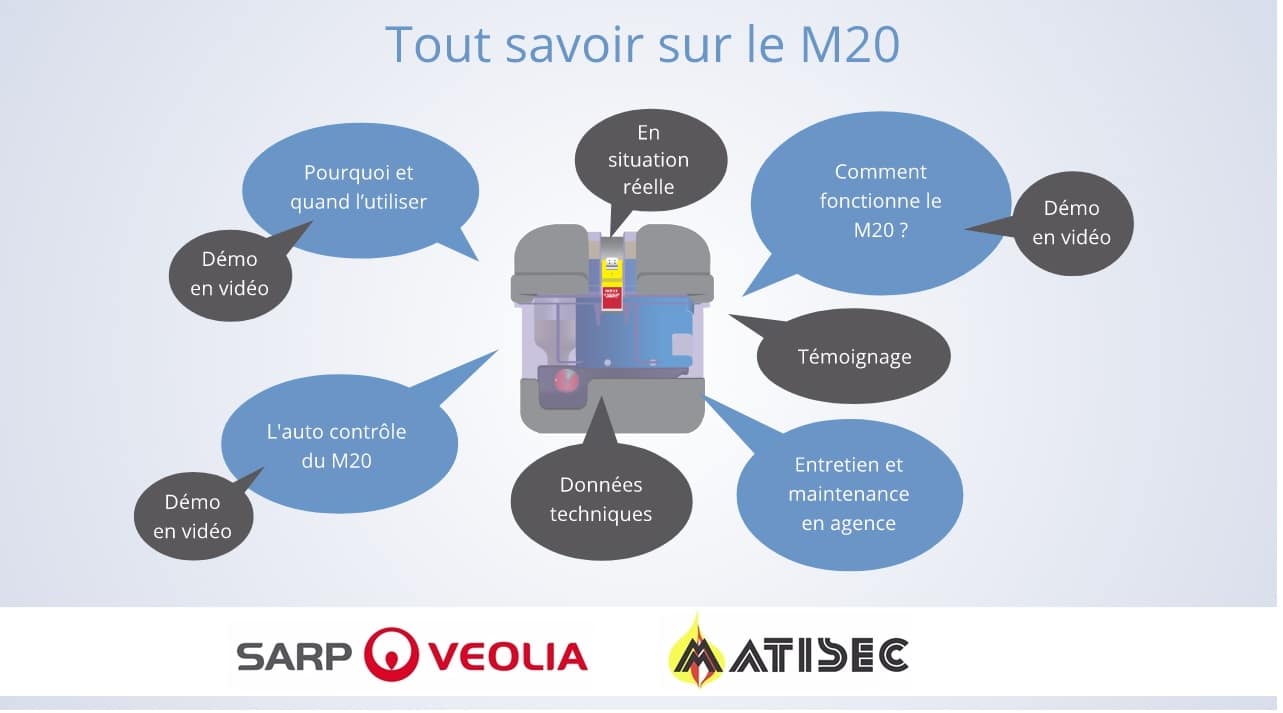 Web documentaire sur mesure M20 Matisec