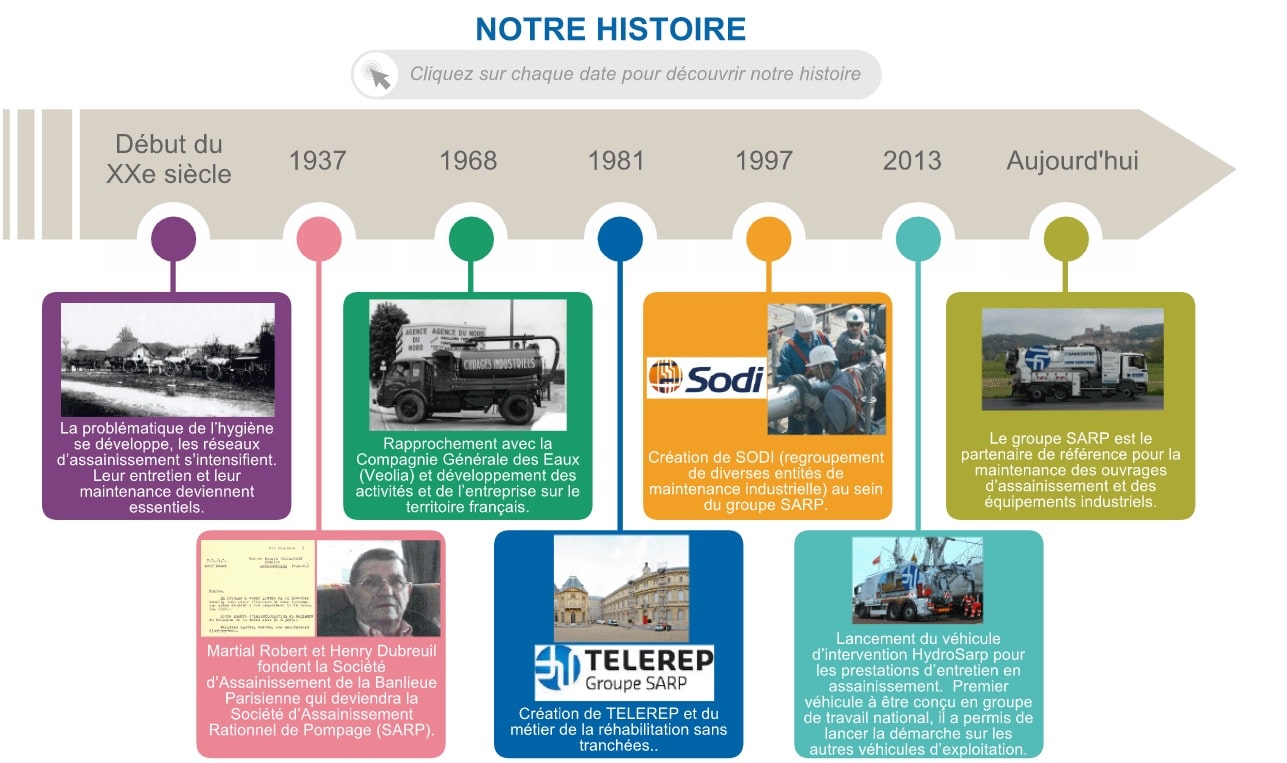 Web documentaire sur mesure SARP histoire