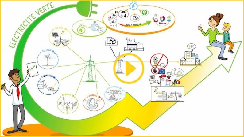 Expliquer la traçabilité de l’électricité verte avec la vidéo dessinée Toolearn