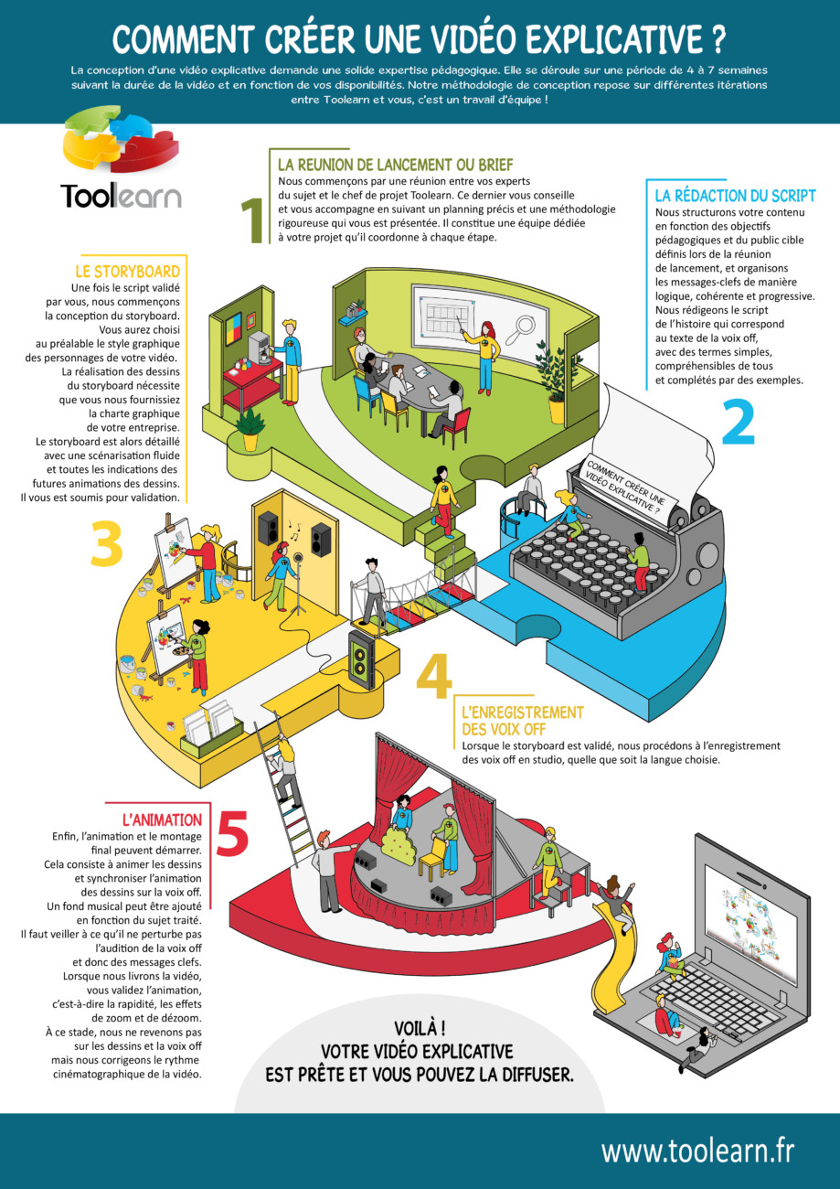 Infographie Méthodologie Toolearn