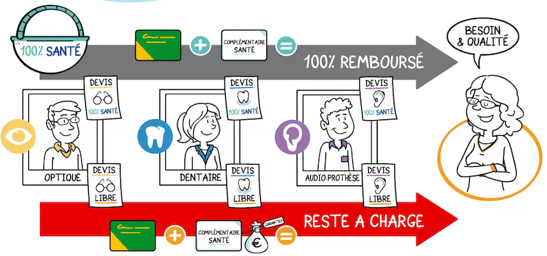 La vidéo explicative dessinée Actense : un outil de communication pédagogique