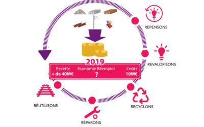 La vidéo explicative motion design pour sensibiliser les agents SNCF à l’économie circulaire