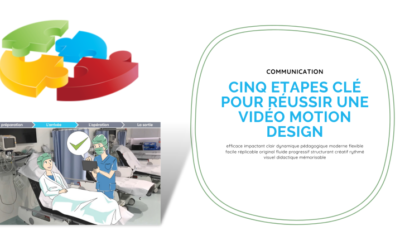 Réussir une vidéo Motion Design : cinq étapes clés