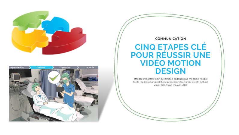 Réussir une vidéo Motion Design : cinq étapes clés