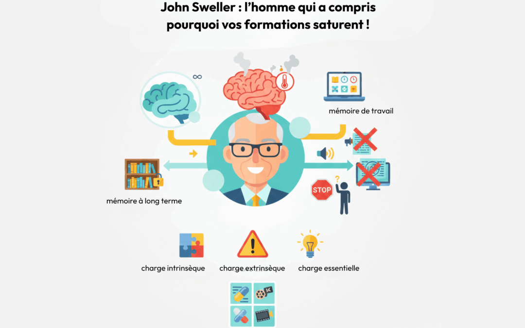 John Sweller : L’homme qui a compris pourquoi vos formations saturent 🧠💥