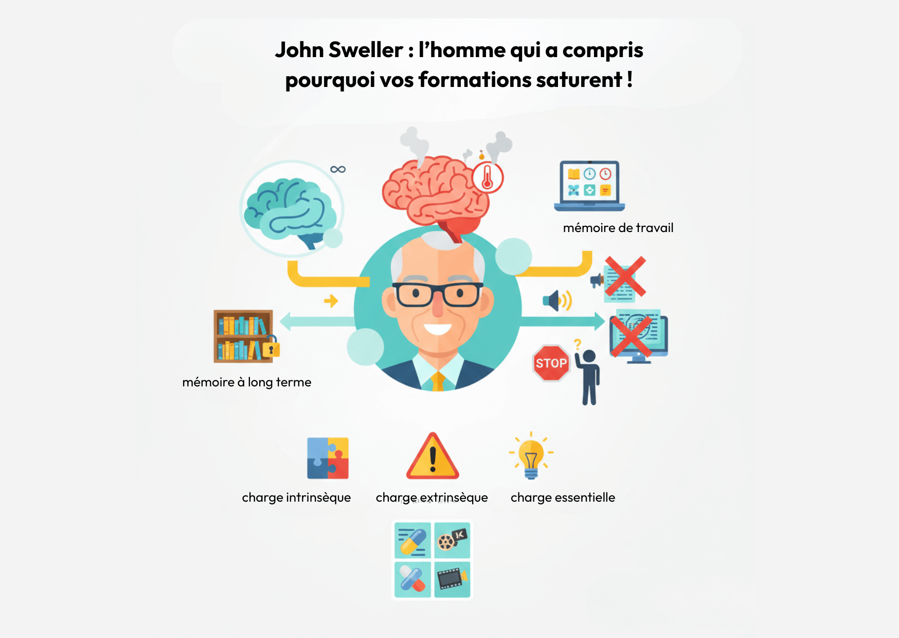 John Sweller : L’homme qui a compris pourquoi vos formations saturent !