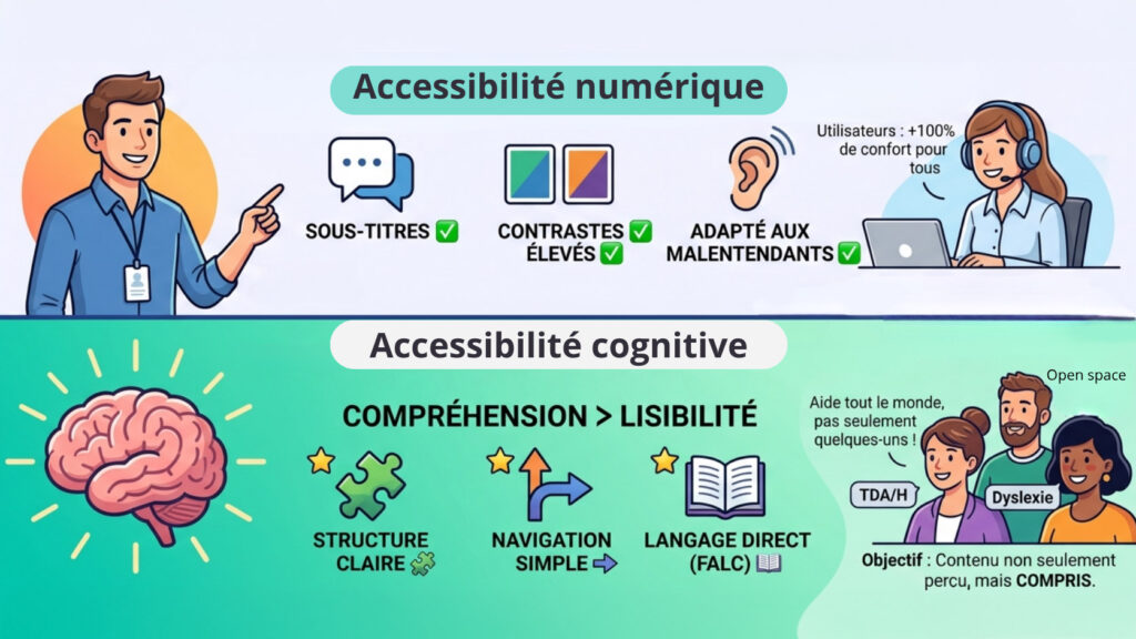 Accessibilité numérique